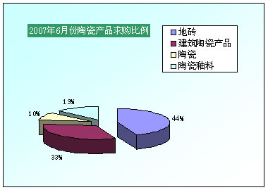 20076·մɮa(chn)Ʒُ(gu)