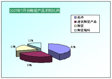 20077·մɮa(chn)Ʒُ(gu)