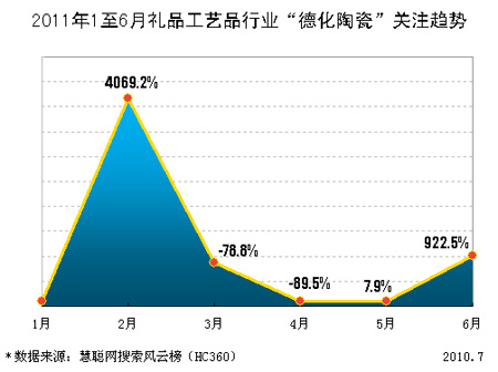 2011ϰ»մɮa(chn)ƷȈ(bo)