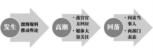 輿情應對示意圖 輿情應對示意圖